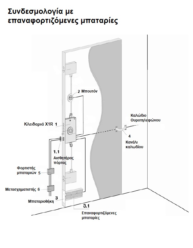 FIAM X1R Connection diagram (2)